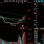 北新路桥股票,聚焦基础设施建设，助力西部大开发战略