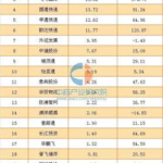 国内物流公司排名,排名揭晓，行业格局再塑