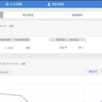 百度指数查询,最新价为90.360元”