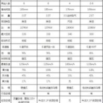 雷诺汽车价格一览表,多款车型价格解析与配置对比