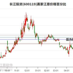 长江投资股票,揭秘航运巨头在资本市场的新航程
