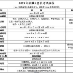 2019年安徽省公务员考试公告,招录7006人，报考条件及流程详解