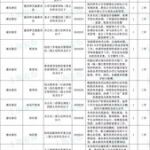 公务员招考岗位,揭秘热门岗位与选拔标准