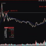 300015股票,揭秘科技巨头股价走势与投资潜力