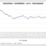 161610基金净值,投资价值与市场趋势洞察